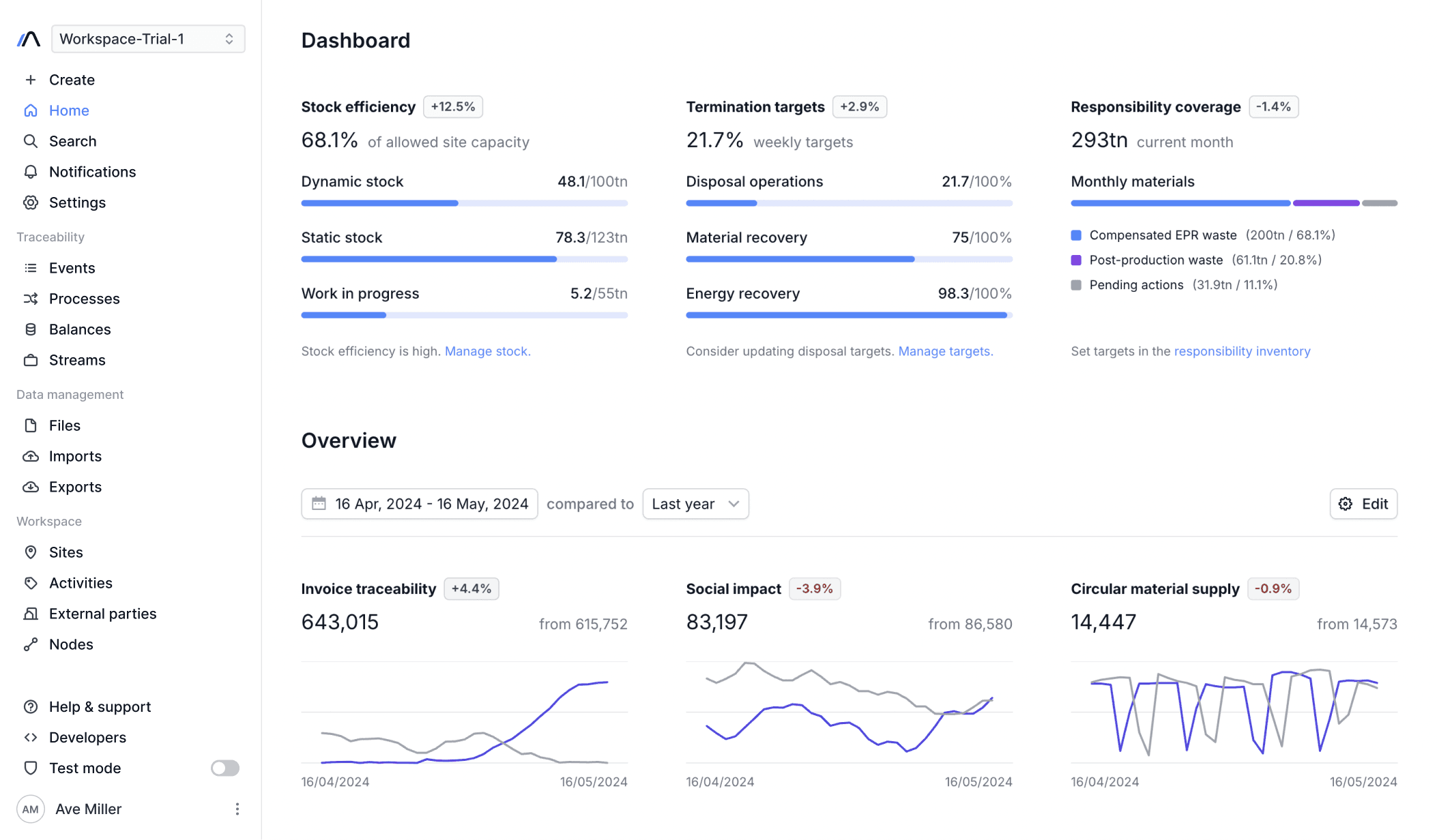 A preview of the ATLAZ dashboard